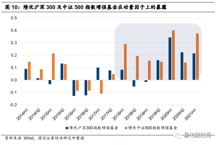 {w:100}{w:100}{w:100}{w:100}{w:100}{w:100}