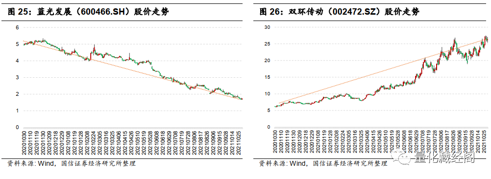 {w:100}{w:100}{w:100}{w:100}{w:100}{w:100}