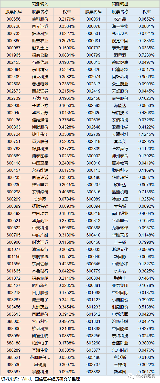 图片{w:100}{w:100}{w:100}