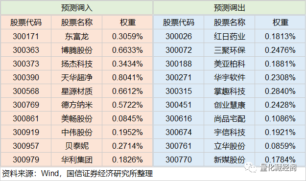 图片{w:100}{w:100}{w:100}