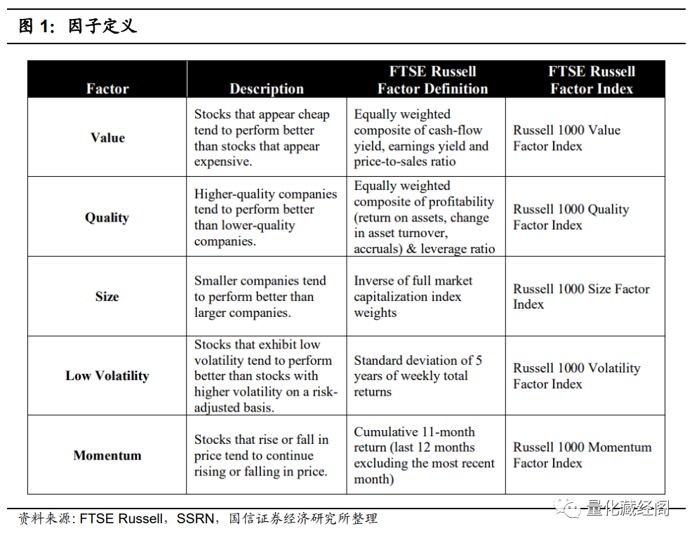 {w:100}{w:100}{w:100}