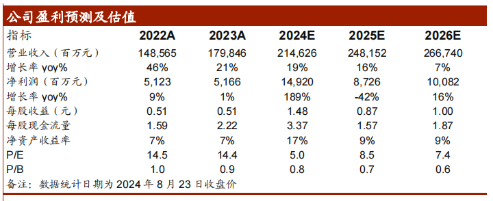 2024年08月26日 吉利股票