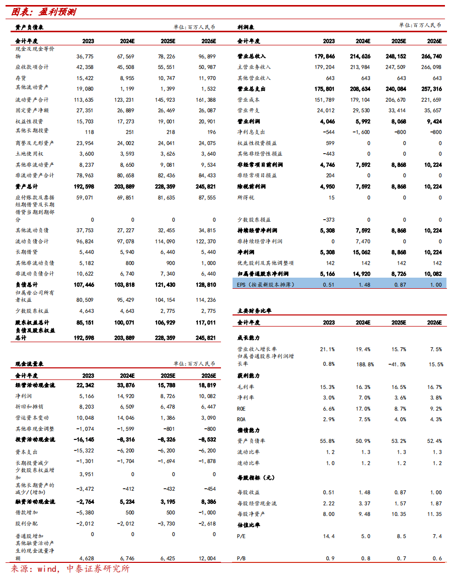 2024年08月26日 吉利股票