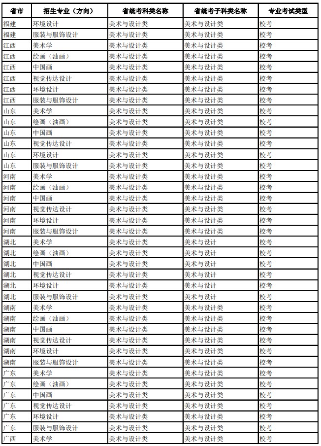 2023年浙江理工大學(xué)科技與藝術(shù)學(xué)院錄取分?jǐn)?shù)線(2023-2024各專業(yè)最低錄取分?jǐn)?shù)線)_浙江理工大學(xué)科技學(xué)院分?jǐn)?shù)線_浙江科技學(xué)院2020錄取分?jǐn)?shù)
