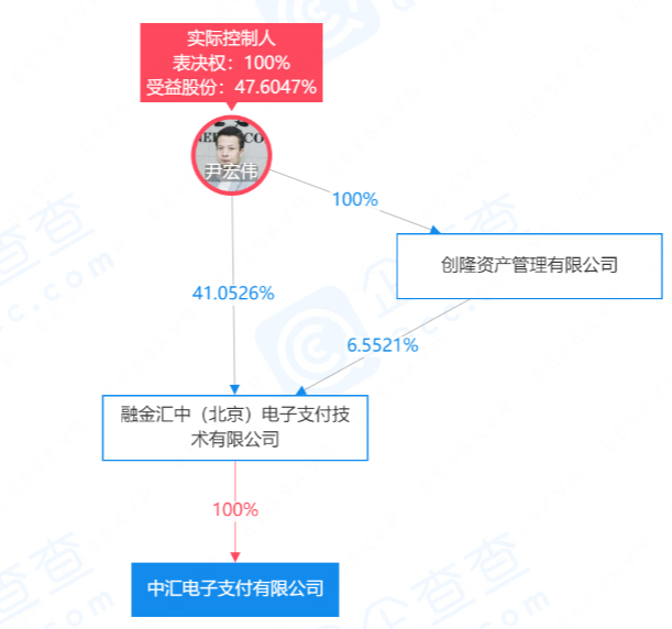 中汇支付实控人下落不明(图2)