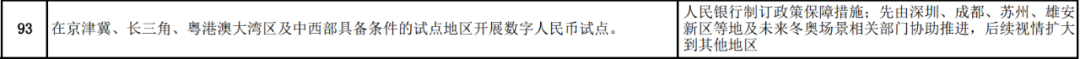 重磅宣布！数字人民币将在这些地区开始试点(图1)
