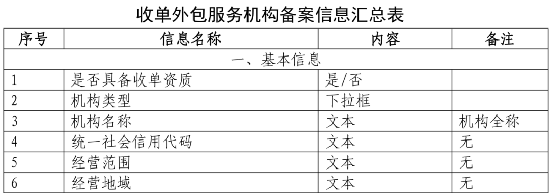 官方版解读“收单外包服务机构备案工作”