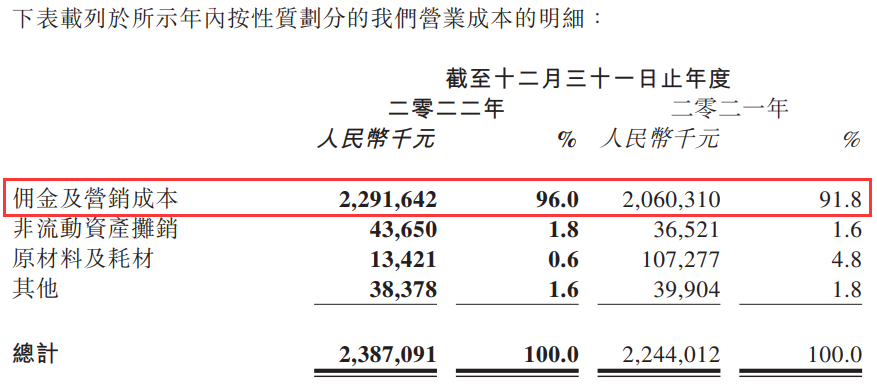 移卡2022年总交易达2.23万亿！乐刷支付去年业绩曝光(图4)