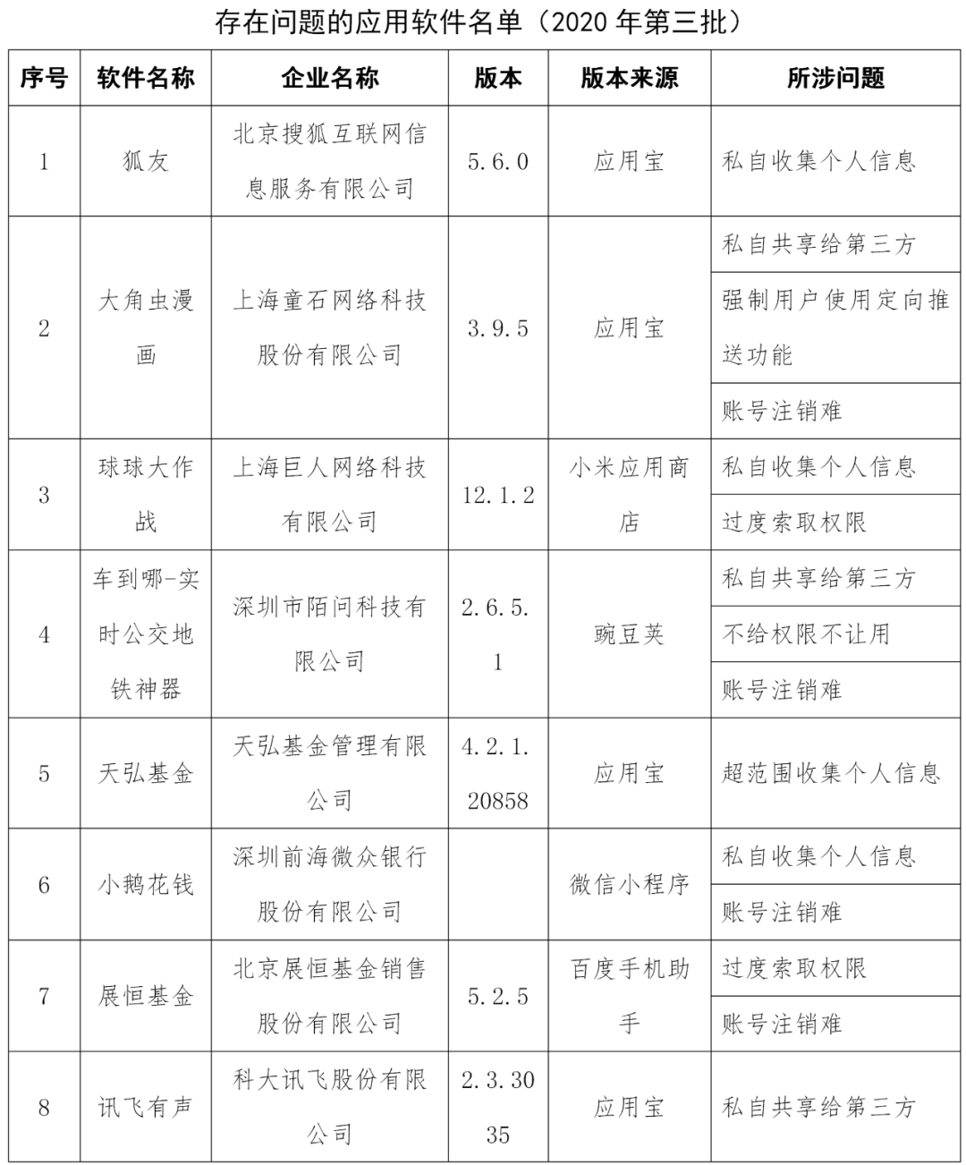 工信部通报58款侵害用户权益APP(图4)