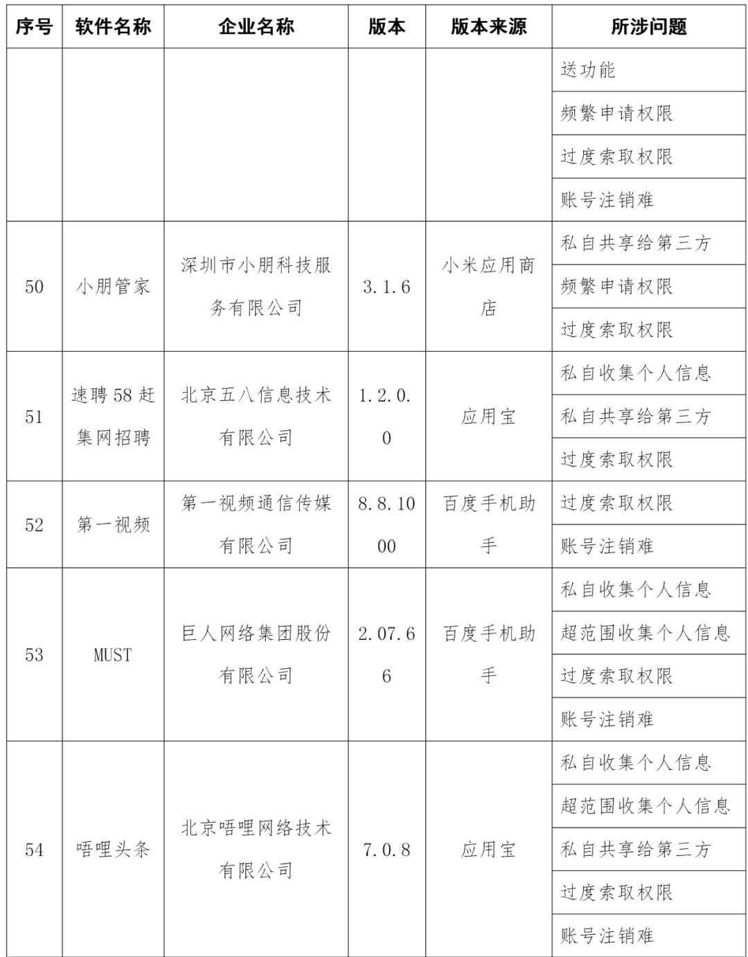 工信部通报58款侵害用户权益APP(图11)