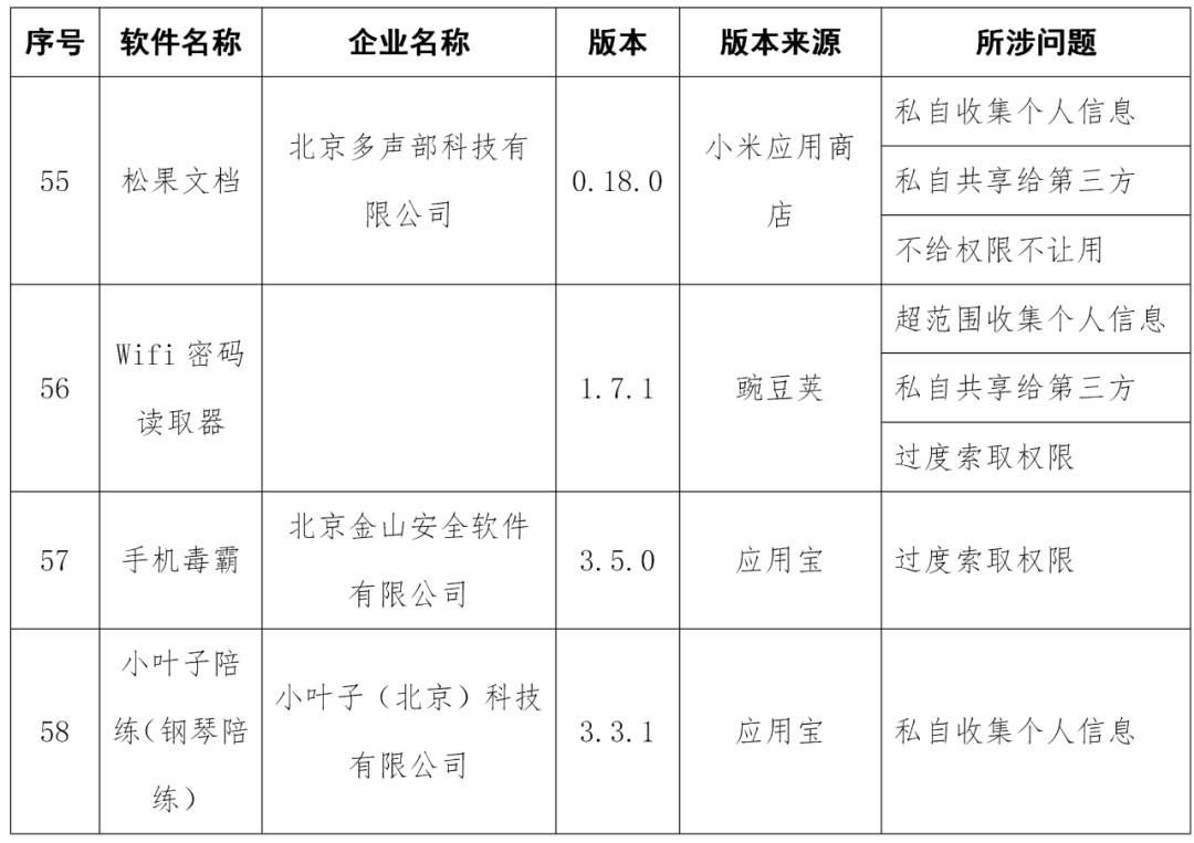 工信部通报58款侵害用户权益APP(图12)