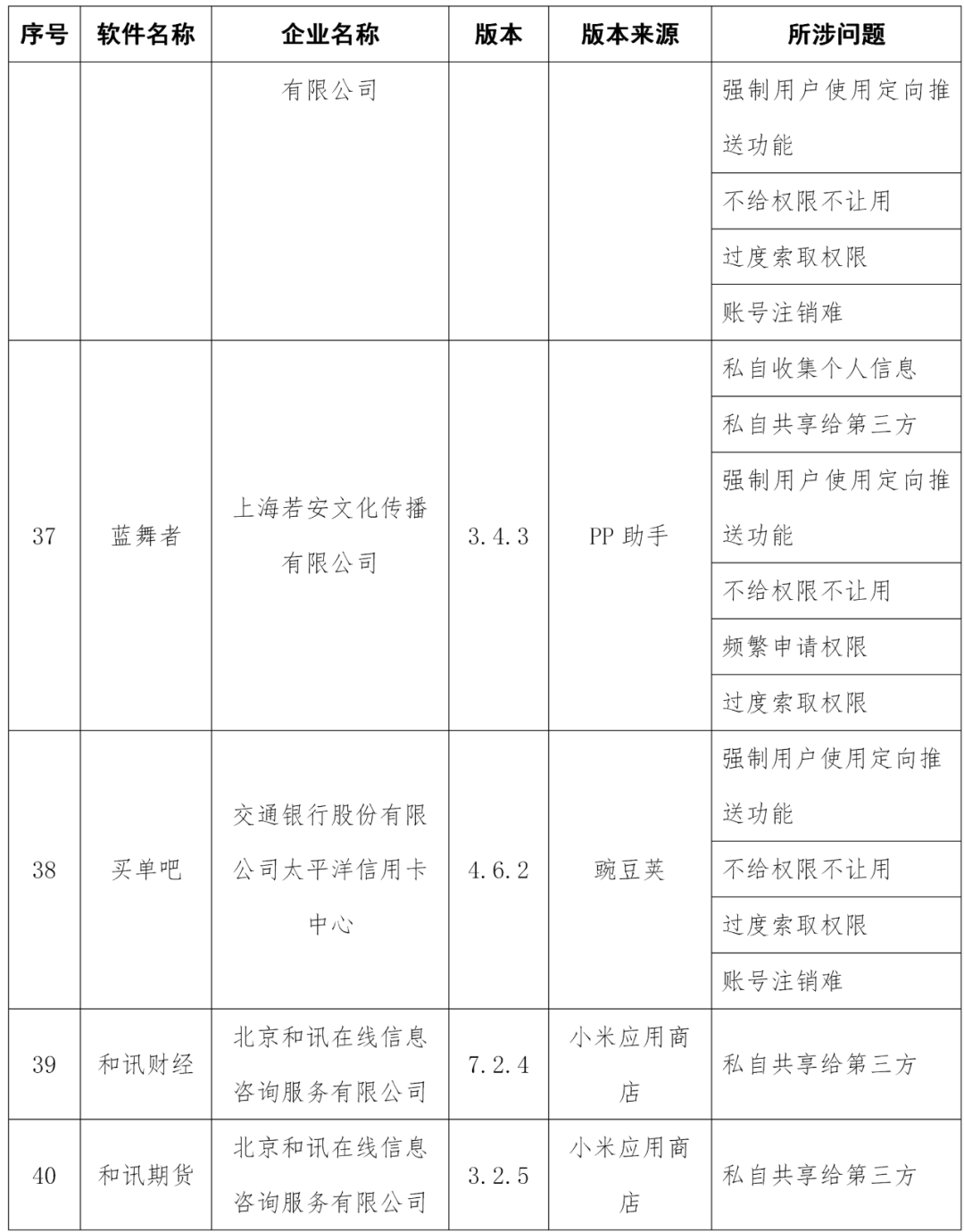 工信部通报58款侵害用户权益APP(图9)