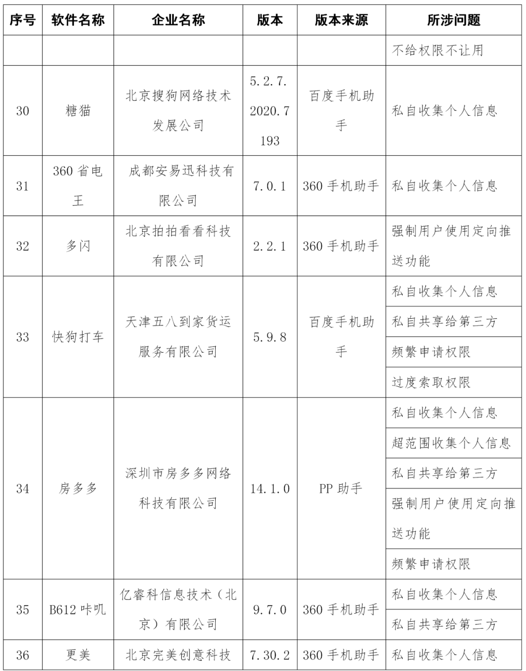 工信部通报58款侵害用户权益APP(图8)