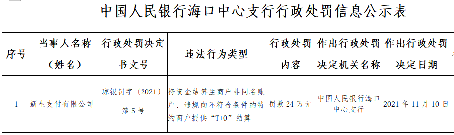 结算至非同名账户、违规“T+0”等多项业务违规，新生支付被罚(图3)