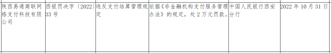 央行:两家支付机构更名;两家支付机构被罚(图4) 图片