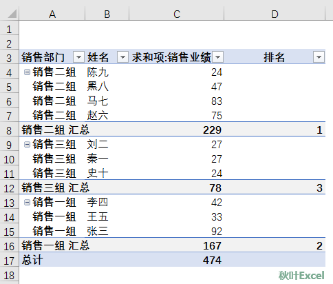 透视行标签怎么并列_透视表列标签并列显示_数据透视表行标签并列显示