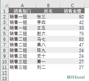 数据透视表行标签并列显示_透视表列标签并列显示_透视行标签怎么并列