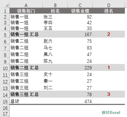 透视表列标签并列显示_透视行标签怎么并列_数据透视表行标签并列显示