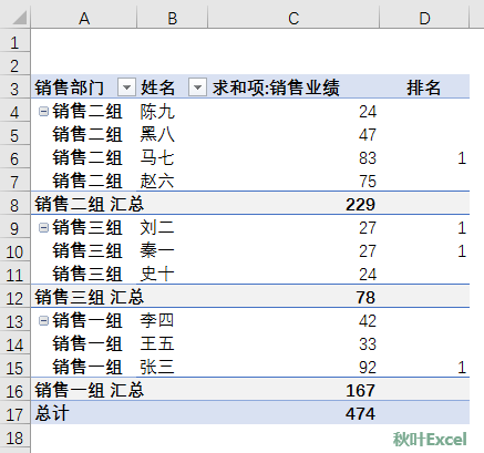 透视行标签怎么并列_透视表列标签并列显示_数据透视表行标签并列显示