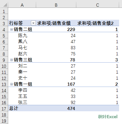 数据透视表行标签并列显示_透视表列标签并列显示_透视行标签怎么并列