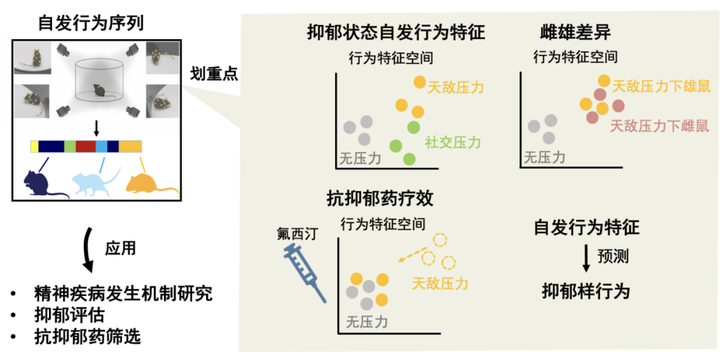 农业科研成果_农业科研进展_农业科研现状/