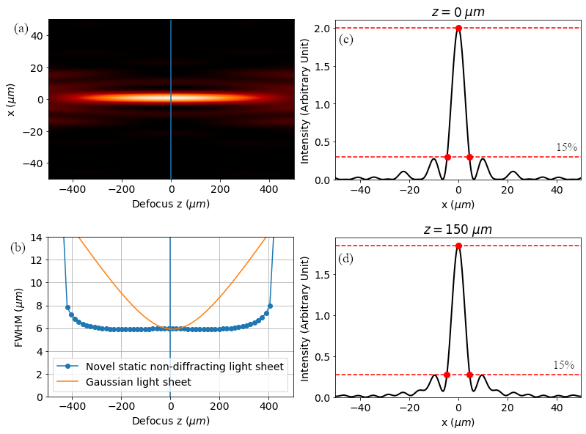 中科院深圳先进院提出准无衍射激光光片的光瞳掩模优化设计方法 行业新闻 第3张