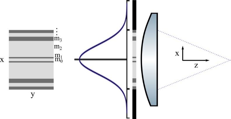 中科院深圳先进院提出准无衍射激光光片的光瞳掩模优化设计方法 行业新闻 第2张