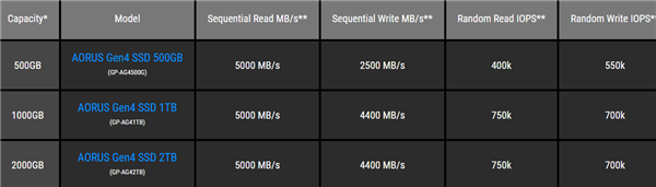 固态硬盘排名_ssd固态硬盘和固态硬盘_pcie固态硬盘和普通固态硬盘