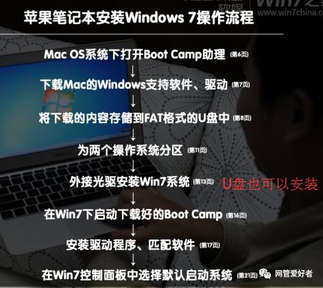 MAC苹果笔记本安装win7系统或双系统
