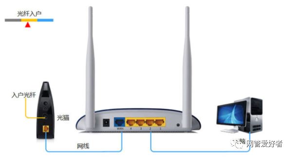 猫带路由功能_光猫和路由器有一个就可以了吗_带路由功能的猫连接路由器