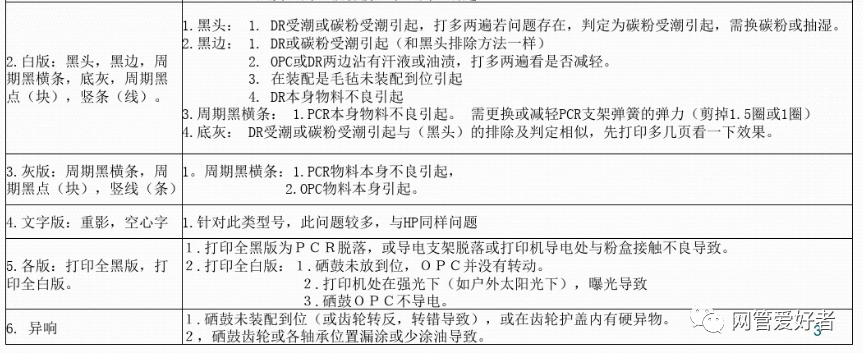 hplaserjetp1008打印机驱动_hplaserp1108驱动_打印驱动机怎么下载