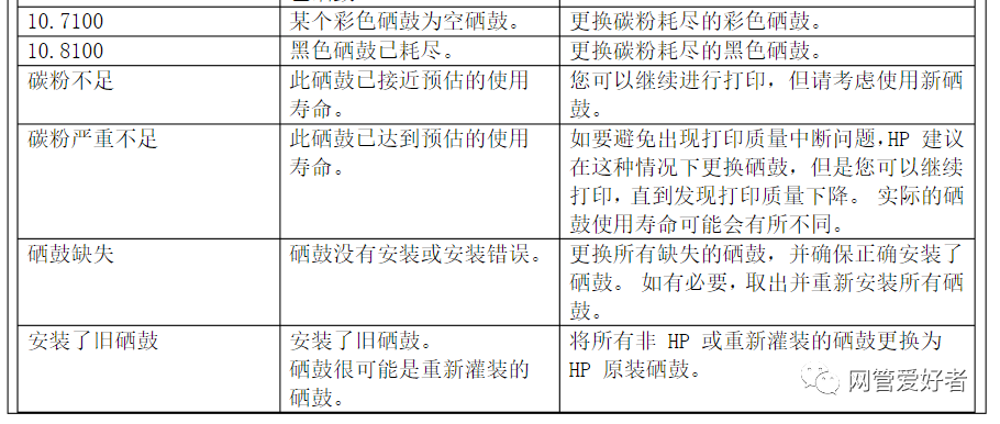 打印驱动机怎么下载_hplaserjetp1008打印机驱动_hplaserp1108驱动