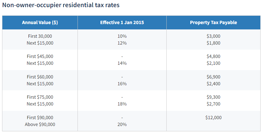 新加坡房产税如何计算和缴纳？一文告诉你答案