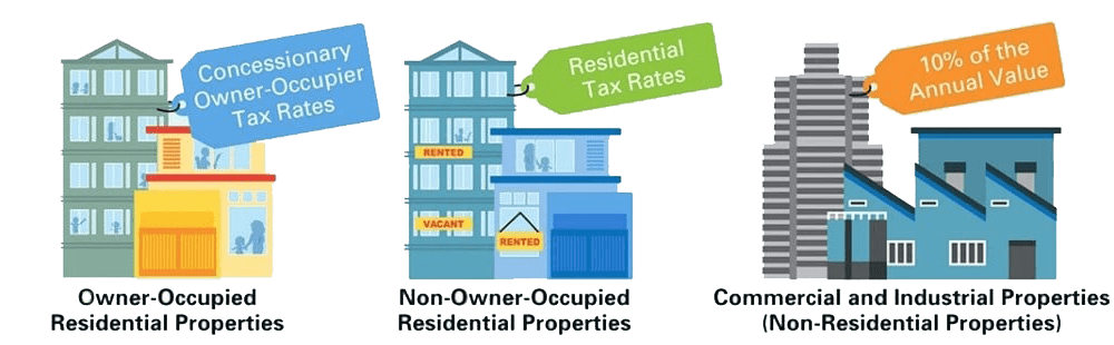 新加坡房产税如何计算和缴纳？一文告诉你答案