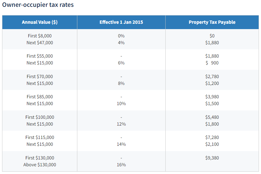 新加坡房产税如何计算和缴纳？一文告诉你答案