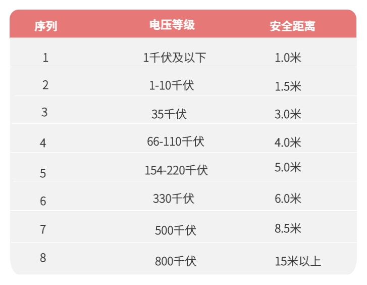 鸟儿站在高压线上，为什么不会触电？的图34