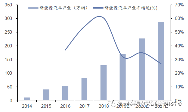 智芯研報 | 高效能、小體積加速GaN消費電子類應用的圖7