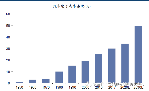 智芯研報 | 高效能、小體積加速GaN消費電子類應用的圖6