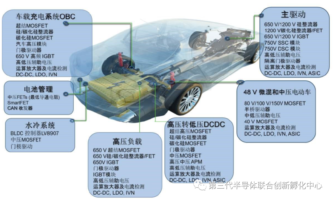 智芯研報 | 高效能、小體積加速GaN消費電子類應用的圖10
