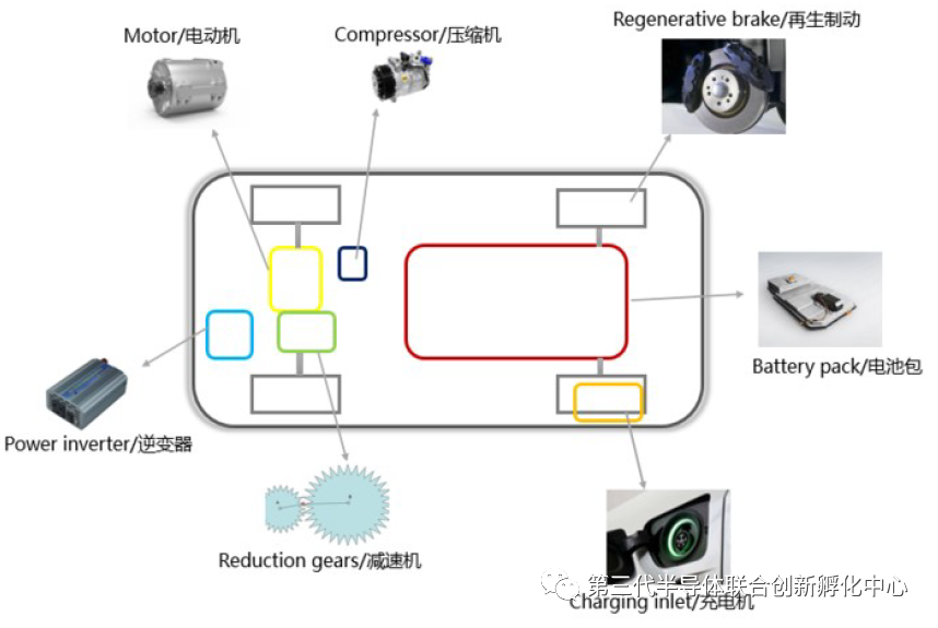 智芯研報 | 高效能、小體積加速GaN消費電子類應用的圖9
