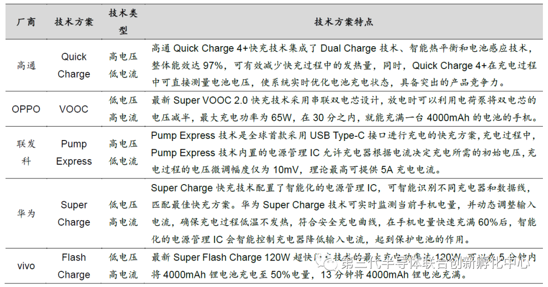 智芯研報 | 高效能、小體積加速GaN消費電子類應用的圖3