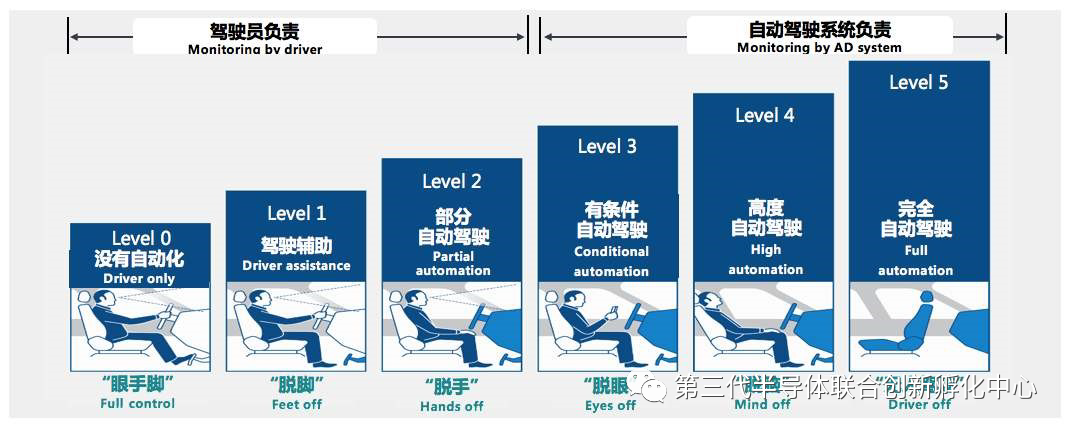 智芯研報 | 高效能、小體積加速GaN消費電子類應用的圖5