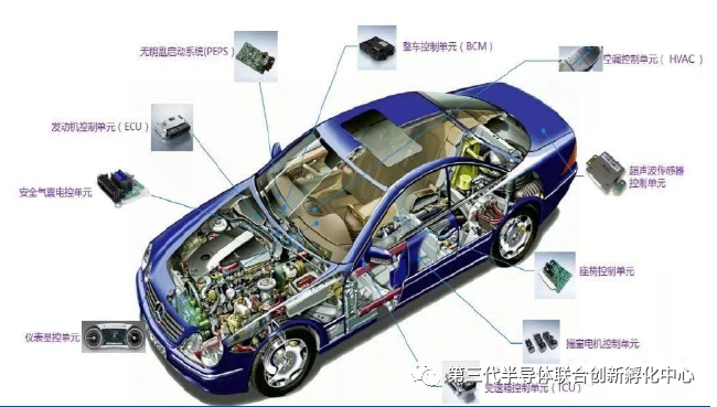 智芯研報 | 高效能、小體積加速GaN消費電子類應用的圖8