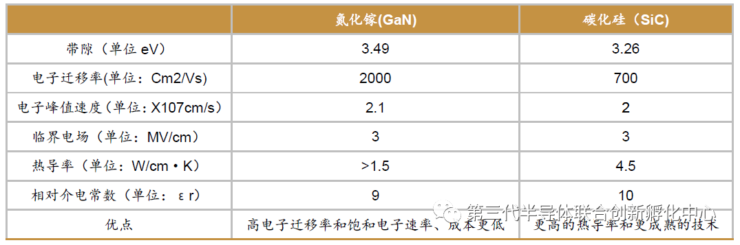 智芯研報 | 高效能、小體積加速GaN消費電子類應用的圖11