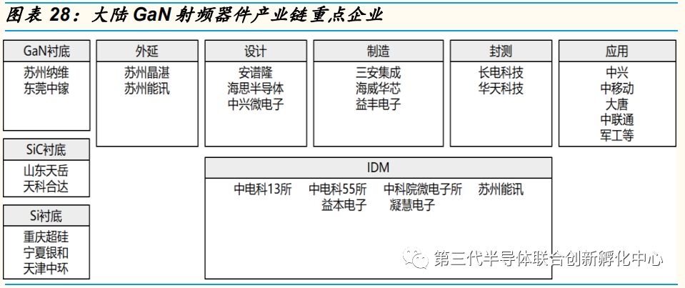 智芯研报 | 氮化镓（GaN）射频器件市场：2026年预计达到24亿美元以上的图11