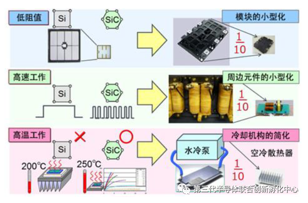 智芯研报 | 碳化硅有望加速进军轨道交通领域的图6
