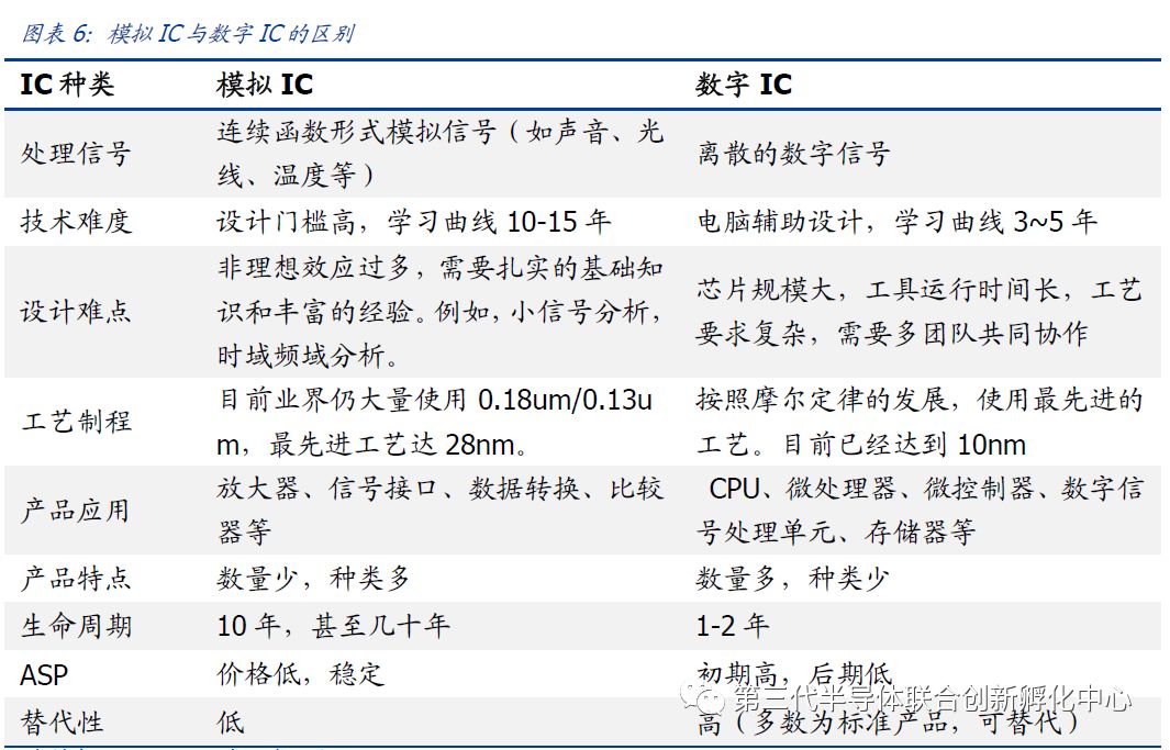 智芯研报 | 化合物半导体之氮化镓&碳化硅的图2