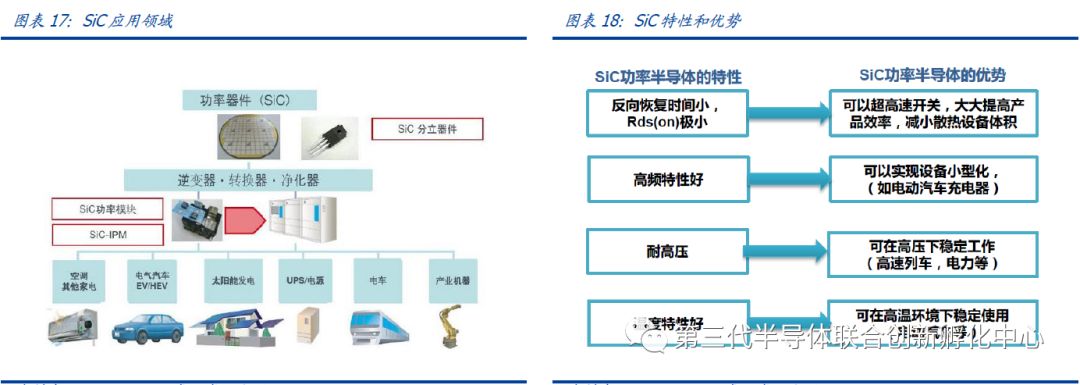 智芯研报 | 化合物半导体之氮化镓&碳化硅的图12