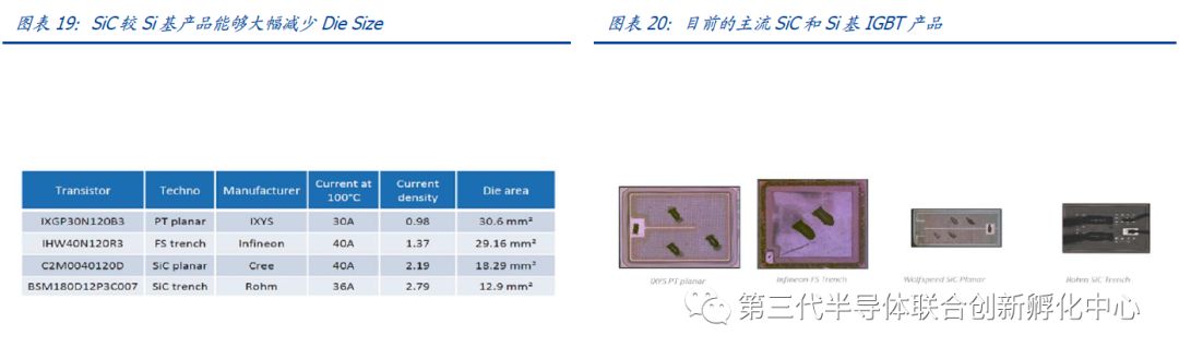 智芯研报 | 化合物半导体之氮化镓&碳化硅的图13