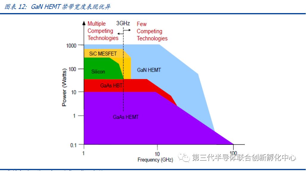 智芯研报 | 化合物半导体之氮化镓&碳化硅的图7